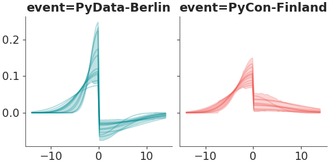 ../../_images/pymc_marketing-mmm-events-AsymmetricGaussianBasis-1.png