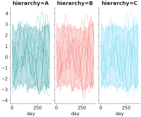 ../../_images/pymc_marketing-mmm-fourier-3.png